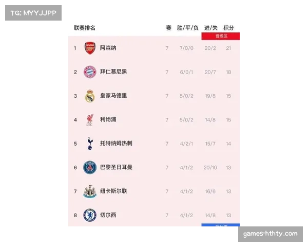 数据分析:2026欧冠八强球队场均高位夺回球权次数较上赛季上升15% 数据分析:2026欧冠八强球队场均高位夺回球权次数较上赛季上升15%